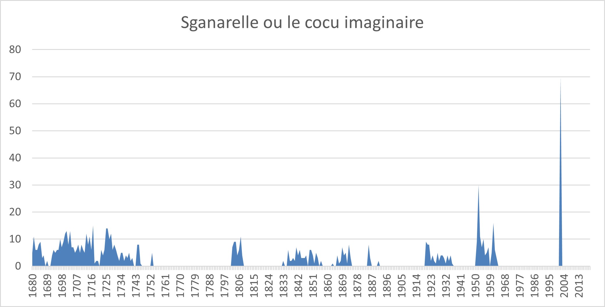 /image/spectacleshier/graphique-sganarelle.jpg