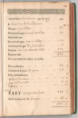 Registre journalier de la Comédie-Française, 6 mai 1683, première représentation de "Le Rendez-vous" de Jean de la Fontaine