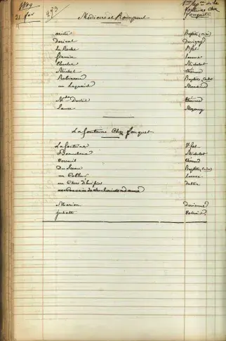 Registre des Feux 1808-1809, page du 21 février 1809, « La Fontaine chez Fouquet »