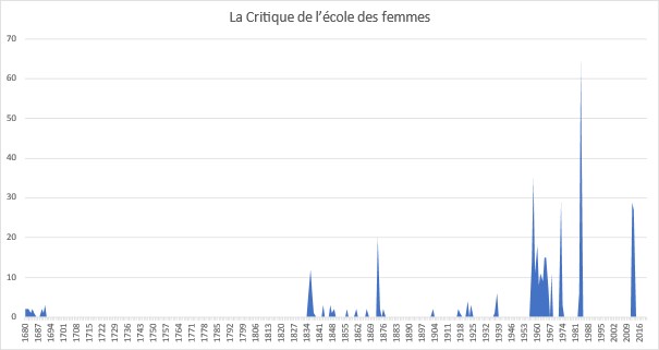 graph-critiqueecolefemmes