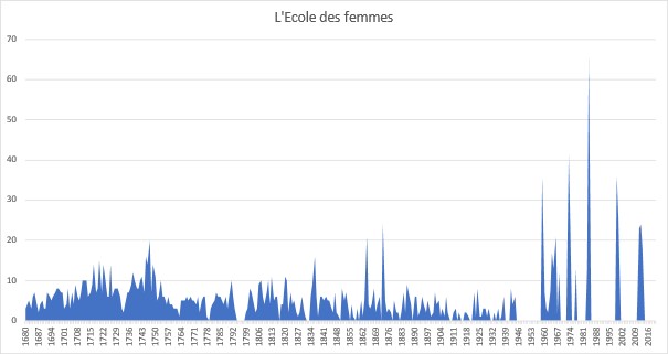 graph-ecoledesfemmes