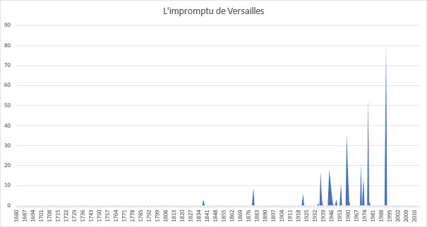 graph-impromptuversailles
