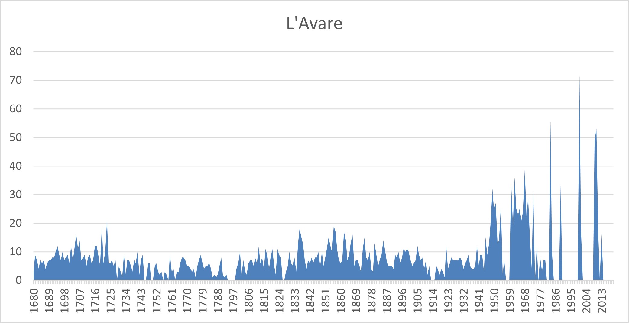 graph-avare