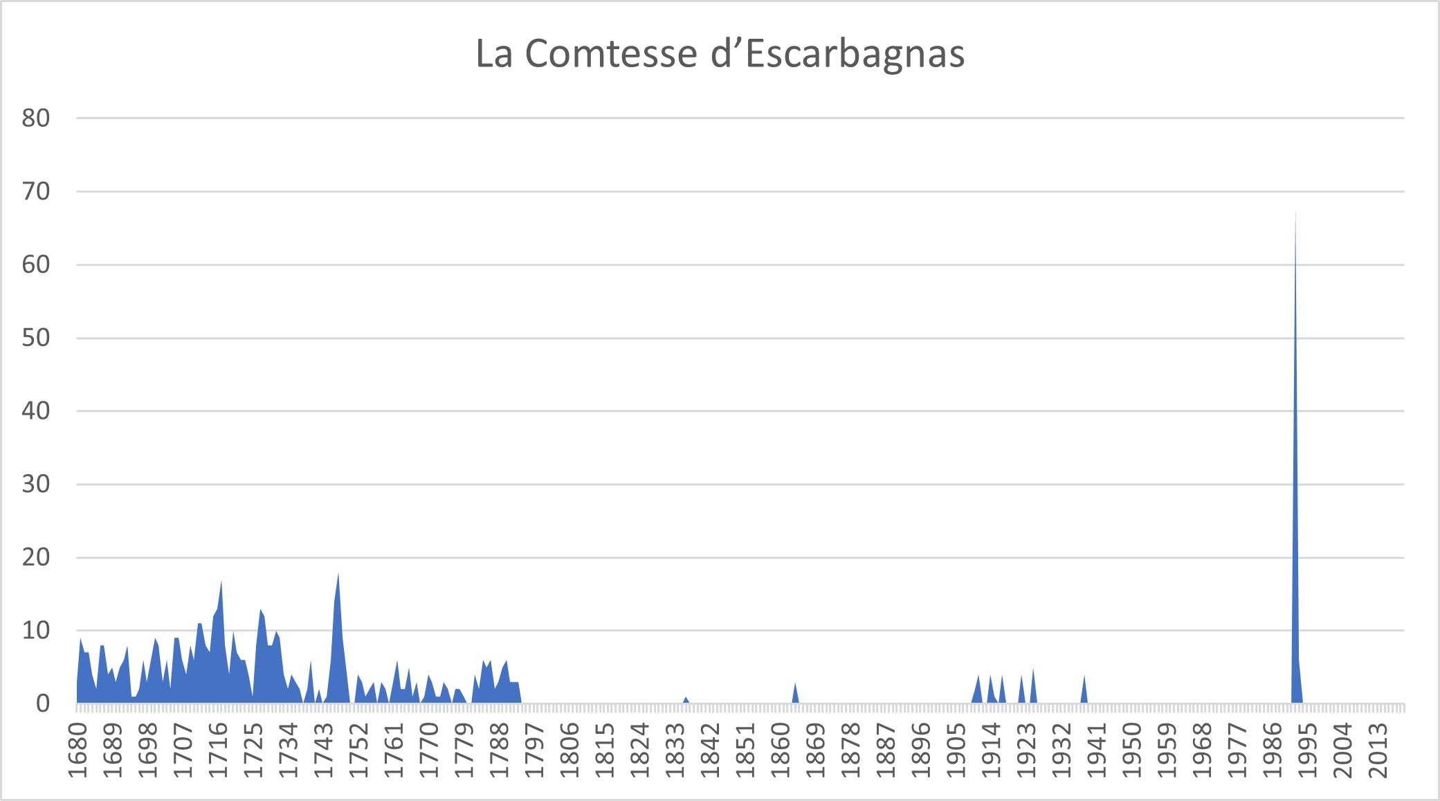 graph-comtesseescarbagnas