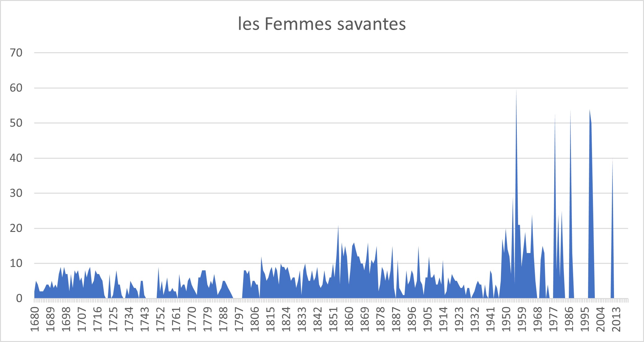 graph-femmessavantes