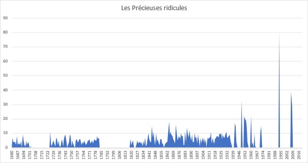 graph-lesprecieuses