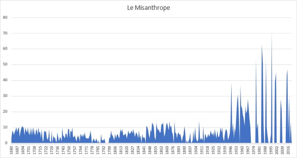graph-misanthrope
